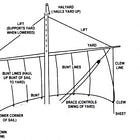 Worldbuilding Guide: Nautical Pt. 2 - Sails & Rigs