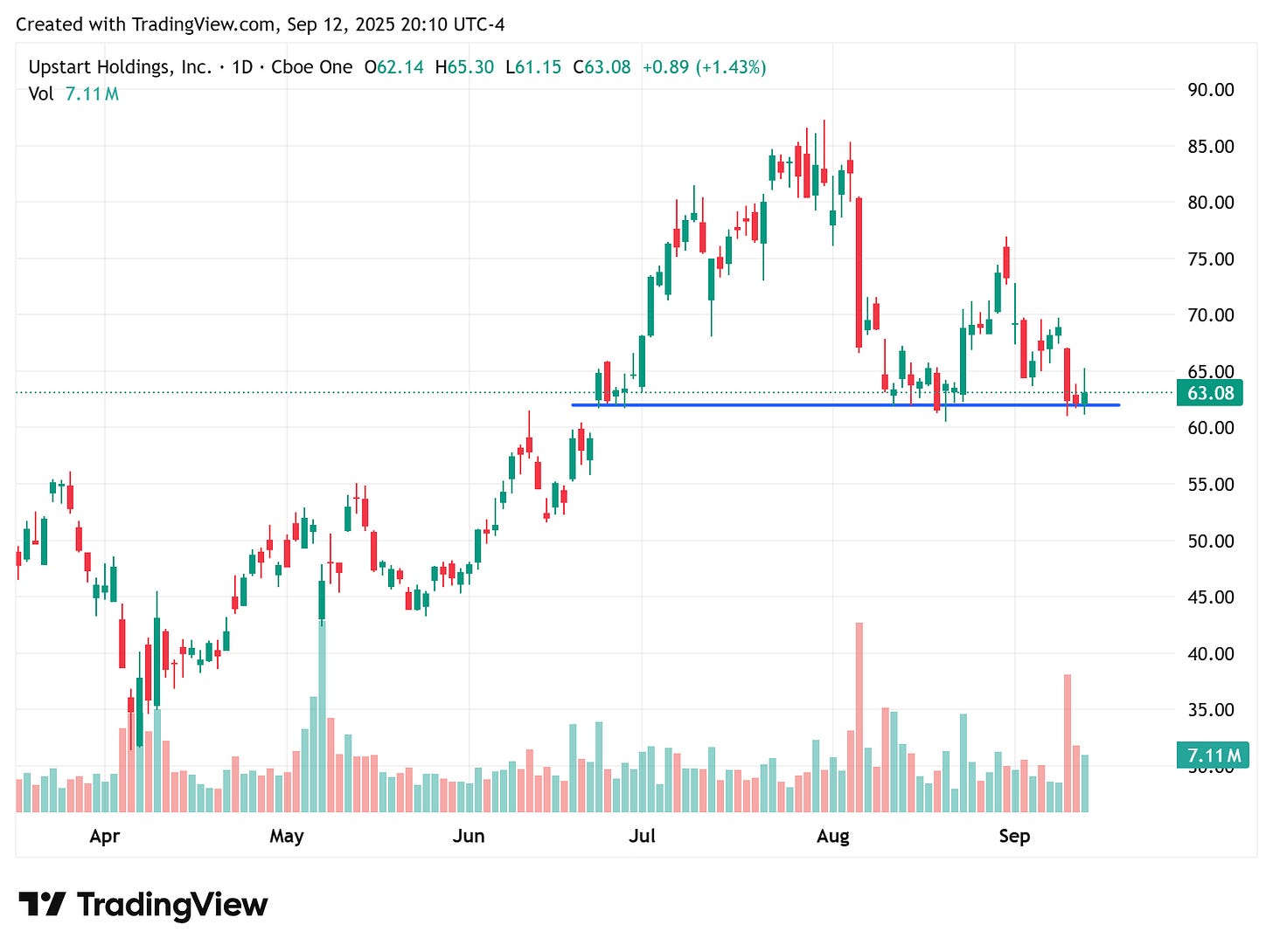TradingView chart TradingView chart