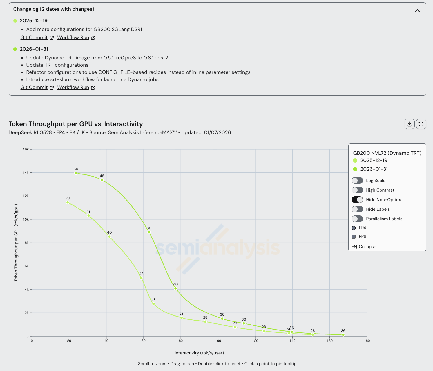 InferenceX v2: NVIDIA Blackwell Vs AMD vs Hopper - Formerly InferenceMAX