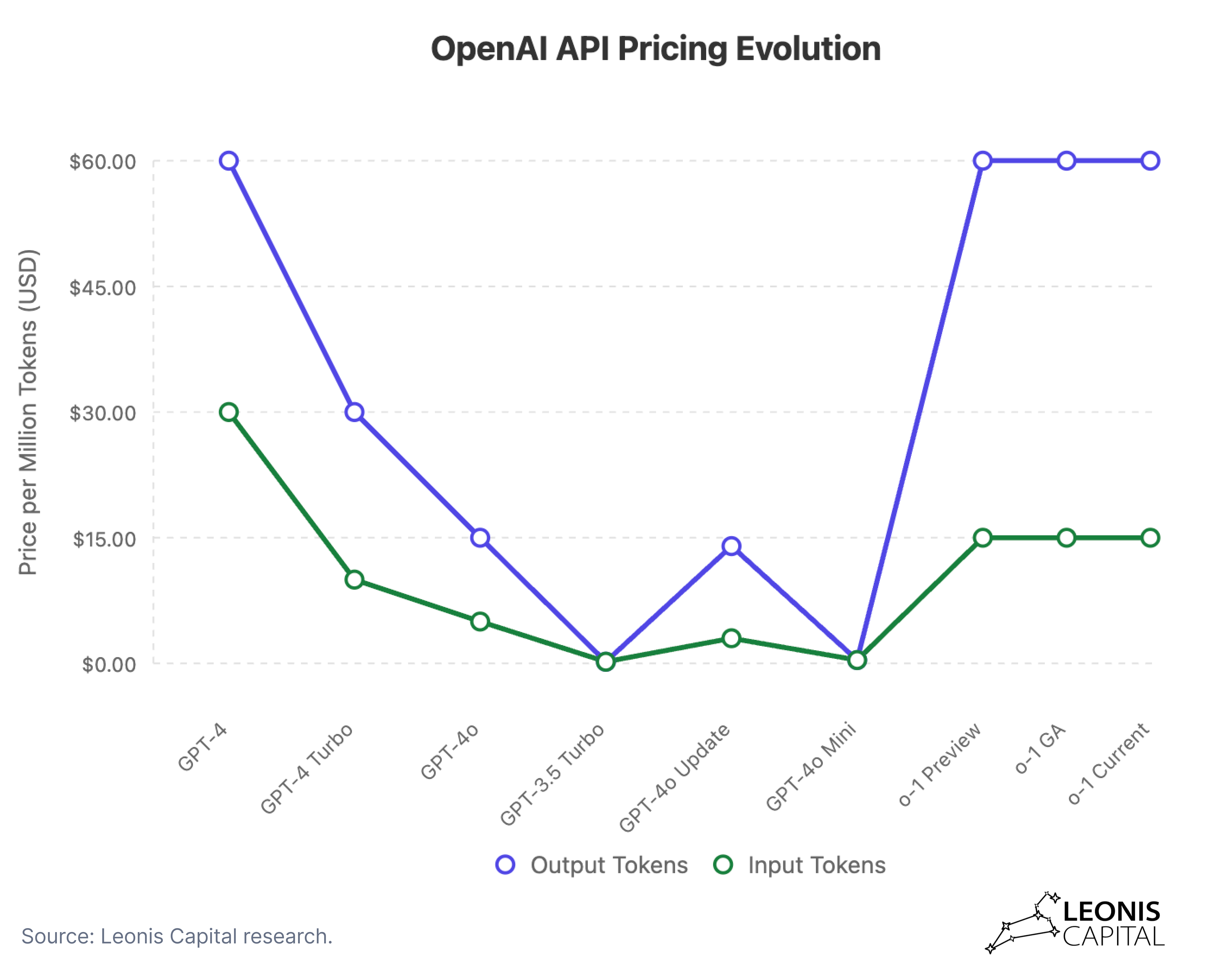 DeepSeek: A Technical and Strategic Analysis for VCs and Startups