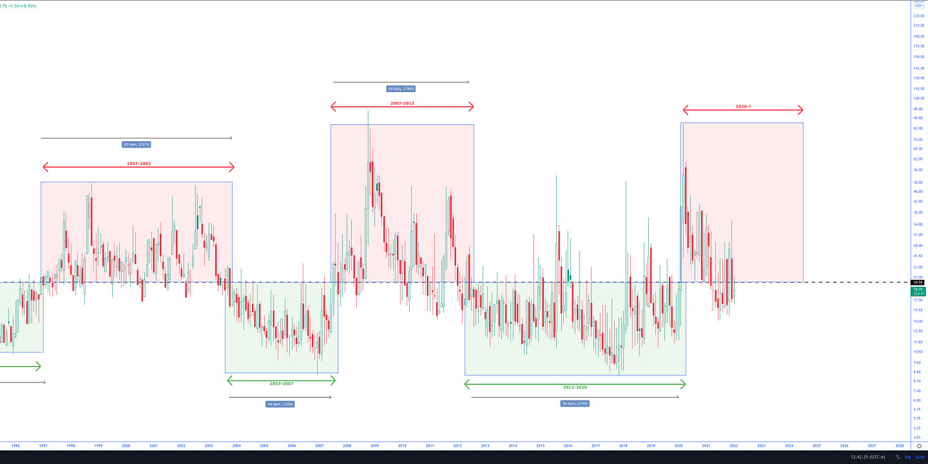 Market & Volatility Eras
