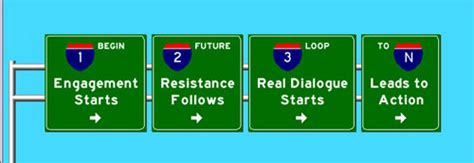 Customer Crossroads: Change Management