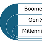 Your board is (probably) too old. 