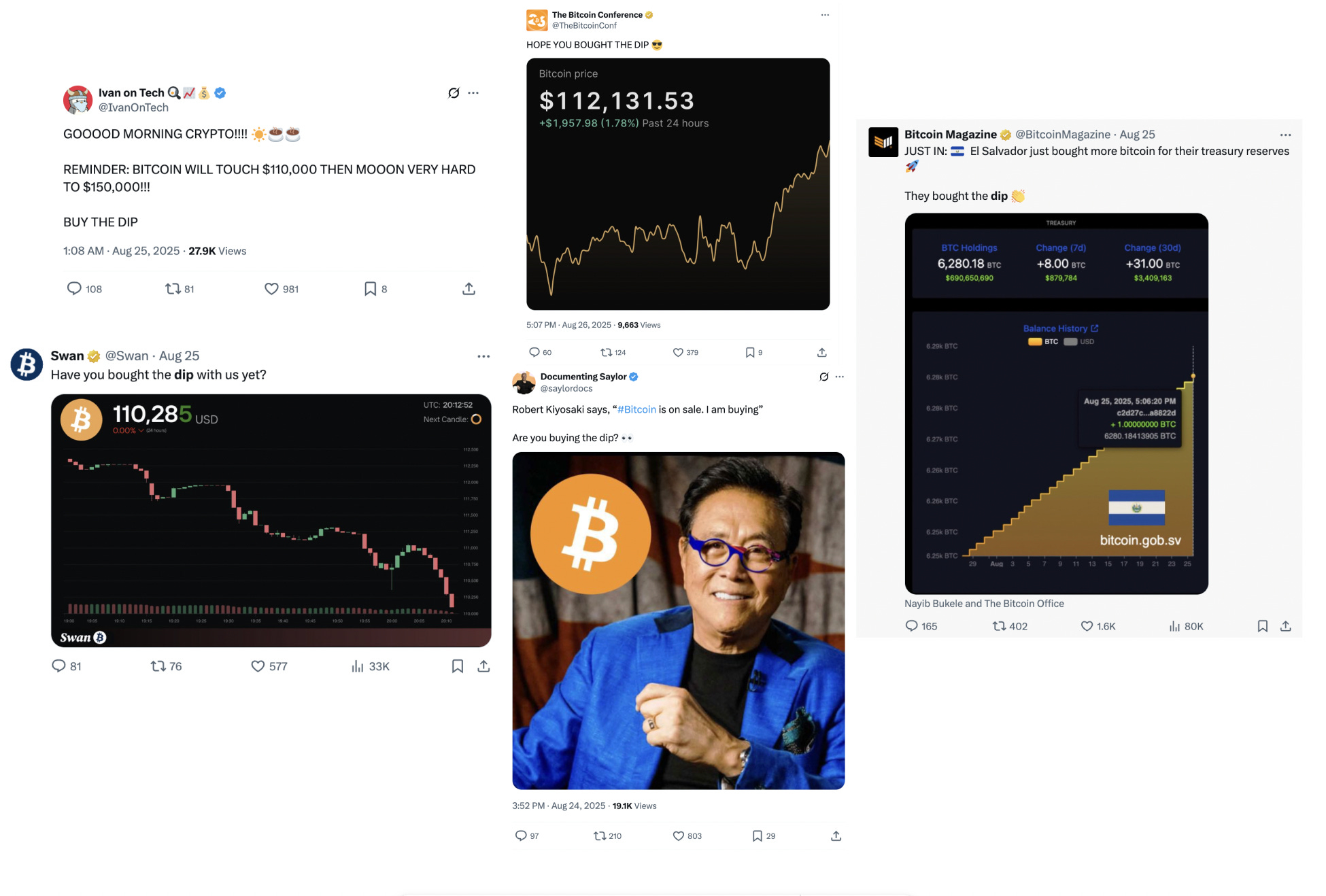 039 Does Bitcoin Twitter suppress Bitcoin Price?