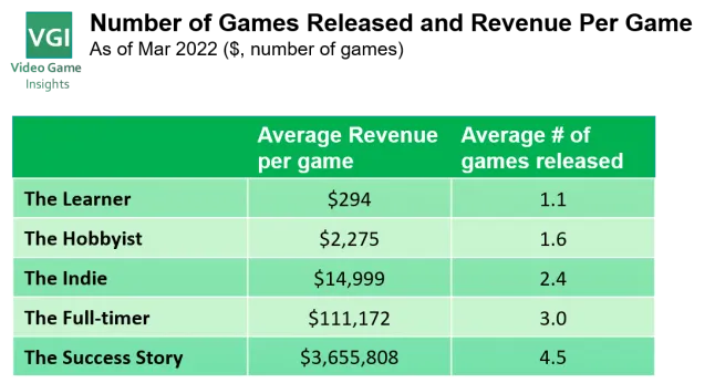 Games_released.png Games_released.png