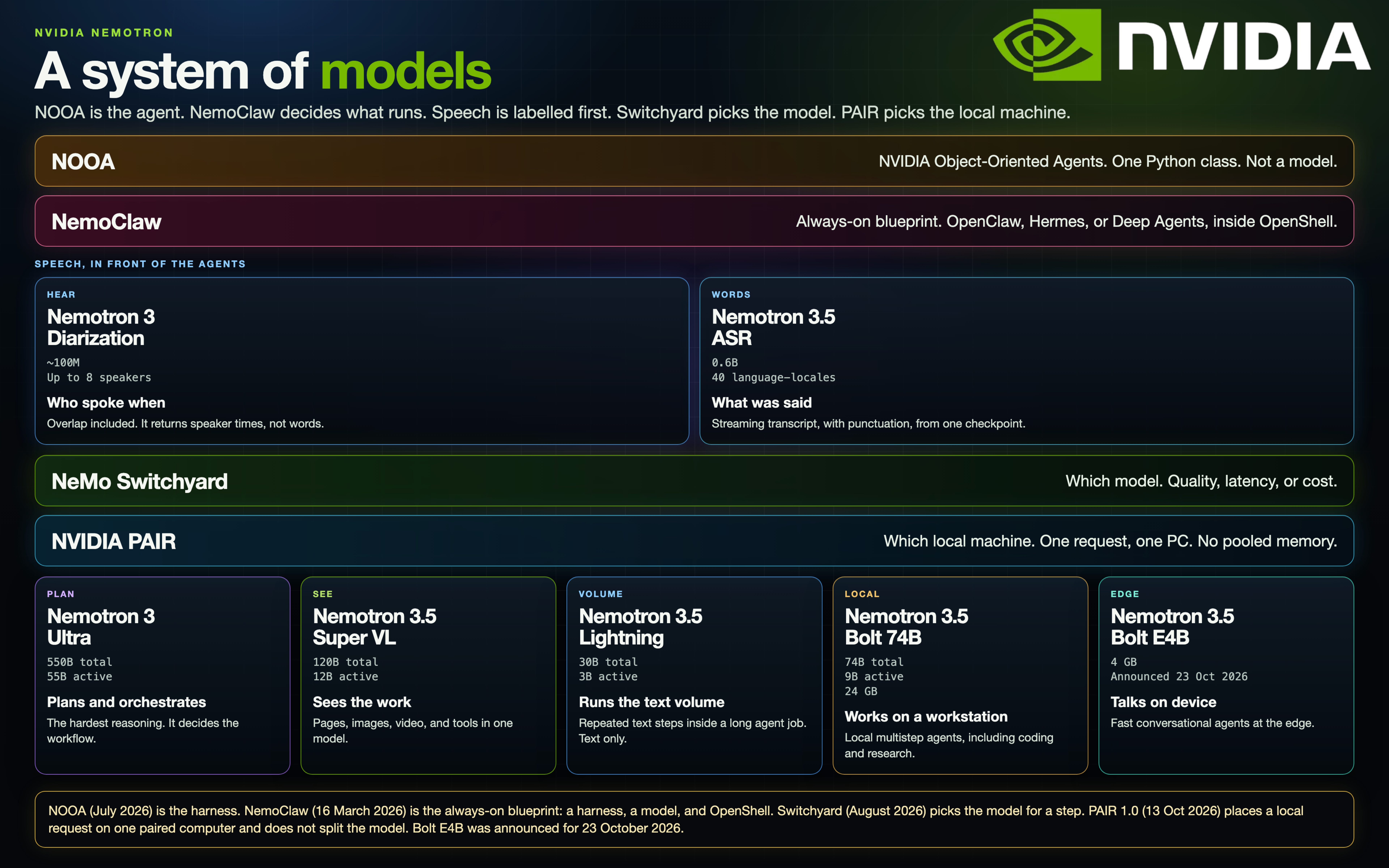 NVIDIA Is Moving Up the Stack