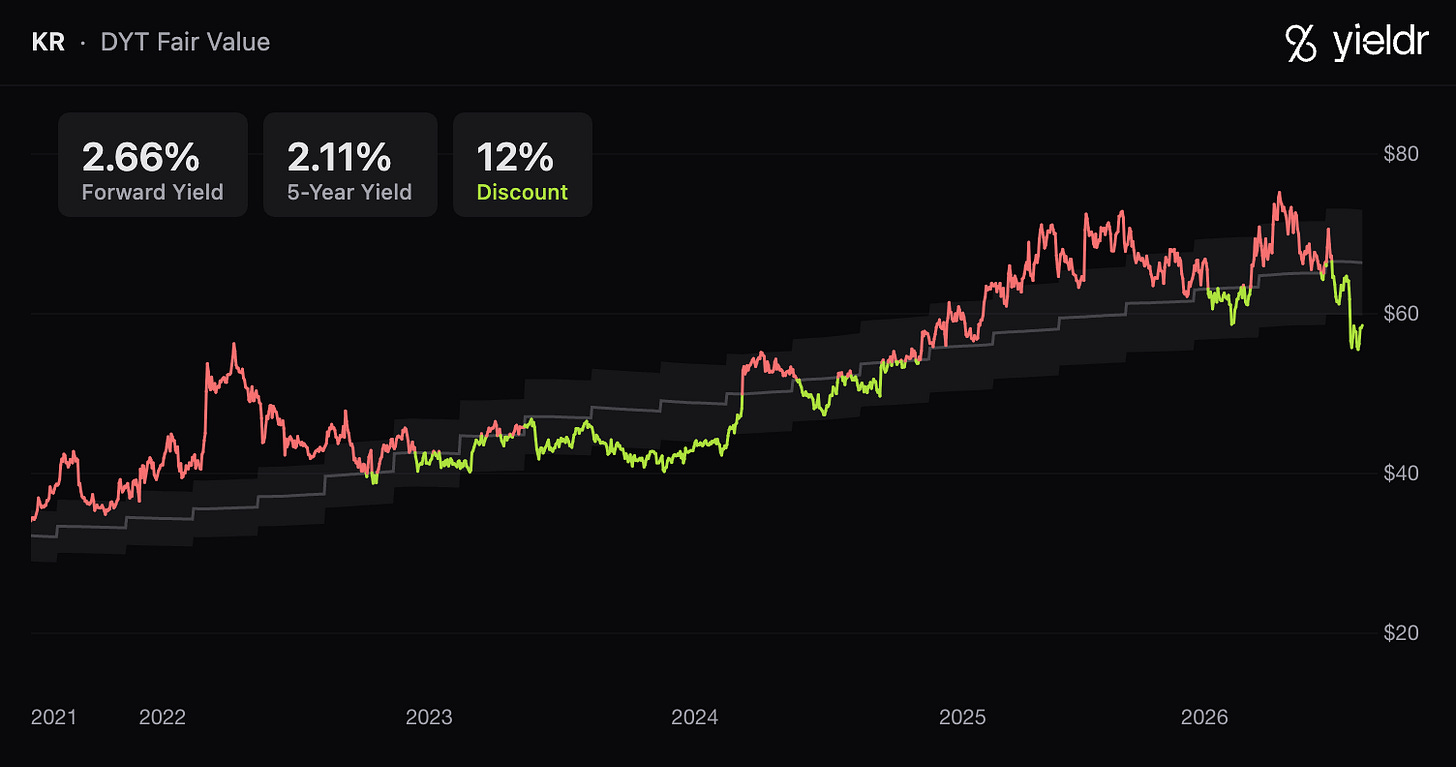 5 Dividend Growth Consumer Staples Stocks - Dividend Yield Theory