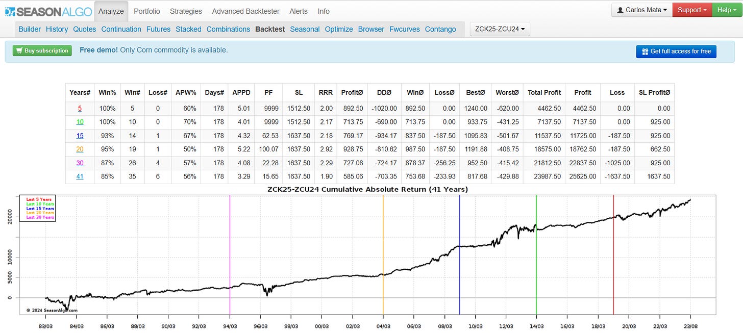 Corn U_K spread Corn U_K spread