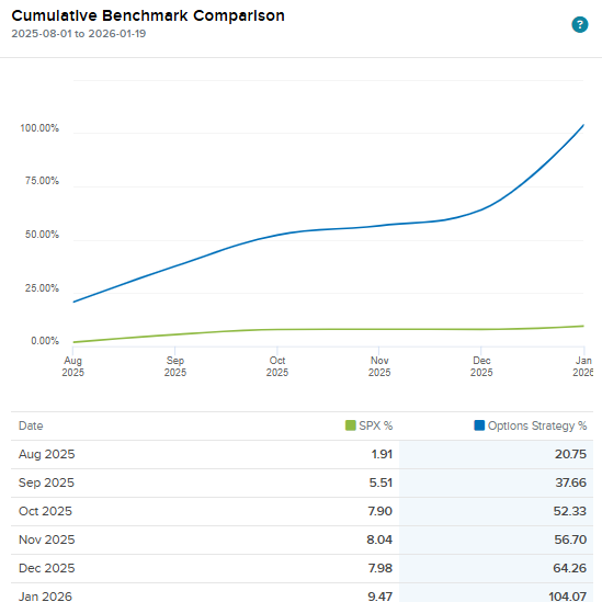 The Premium Collector