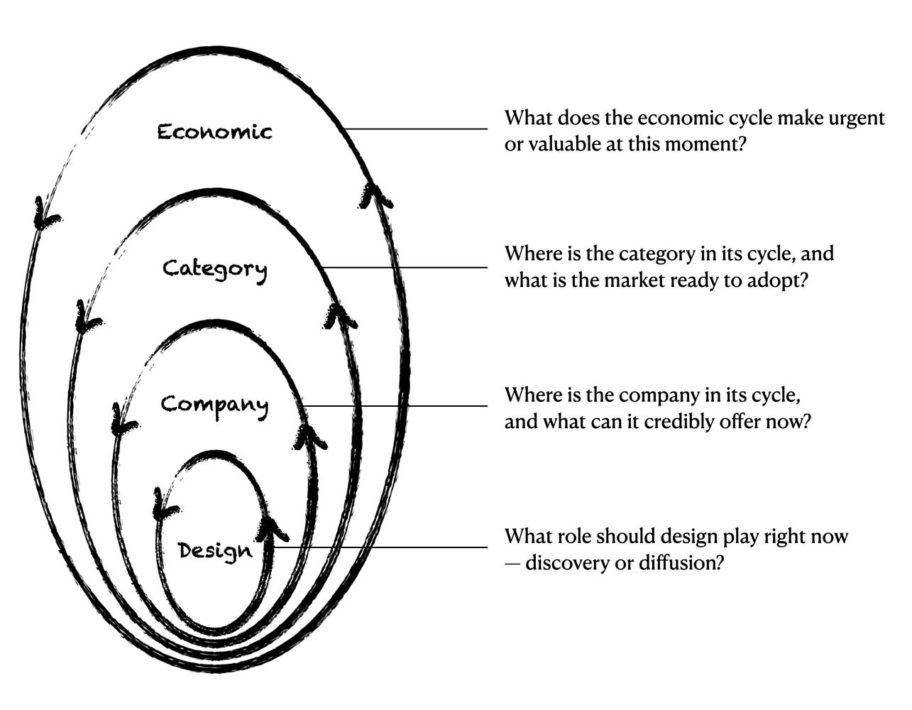 Why Design Feels Harder Now - by Tony Wong