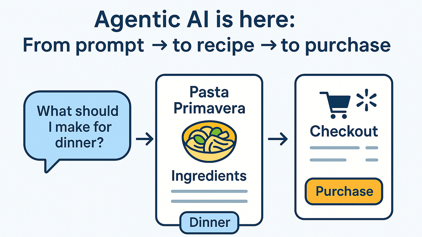 A simple illustrated diagram showing how agentic AI connects a user’s question, “What should I make for dinner?”, to a recipe suggestion like “Pasta Primavera,” and then to a purchase checkout screen labeled “Dinner.” A simple illustrated diagram showing how agentic AI connects a user’s question, “What should I make for dinner?”, to a recipe suggestion like “Pasta Primavera,” and then to a purchase checkout screen labeled “Dinner.”