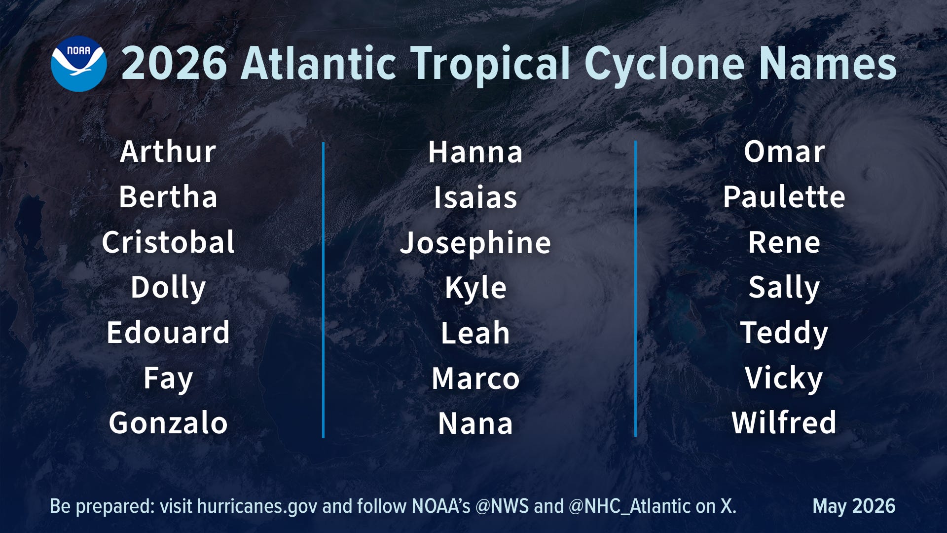 NOAA Predicts Below-Normal 2026 Atlantic Hurricane Season