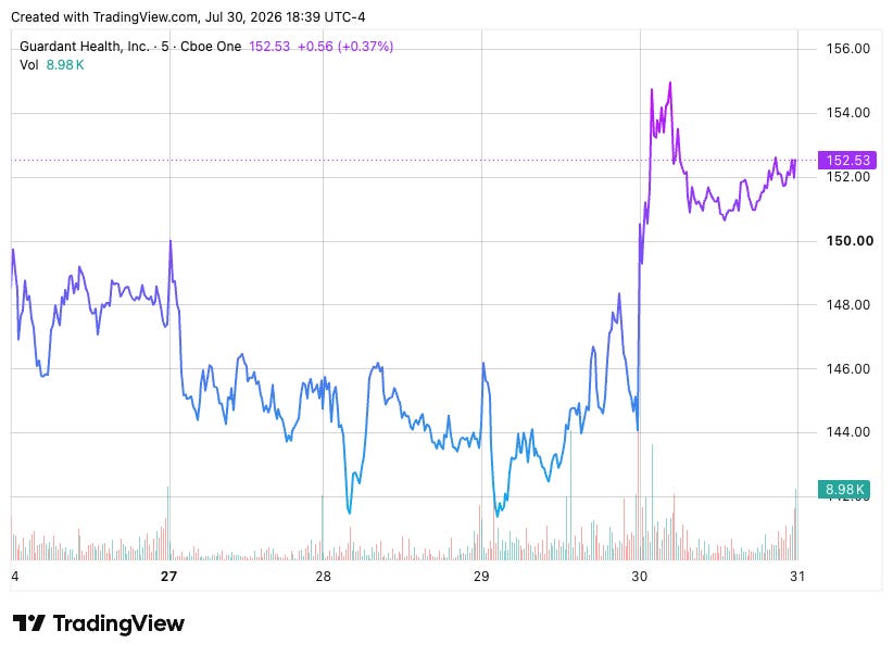 TradingView chart TradingView chart