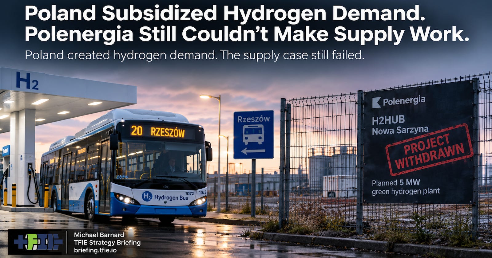 Editorial hero image showing a hydrogen bus at an H₂ refuelling station in Rzeszów, Poland, beside a fenced industrial site marked “Polenergia H2HUB Nowa Sarzyna” and “Project Withdrawn,” illustrating the gap between subsidized hydrogen-bus demand and failed local green-hydrogen supply. Editorial hero image showing a hydrogen bus at an H₂ refuelling station in Rzeszów, Poland, beside a fenced industrial site marked “Polenergia H2HUB Nowa Sarzyna” and “Project Withdrawn,” illustrating the gap between subsidized hydrogen-bus demand and failed local green-hydrogen supply.