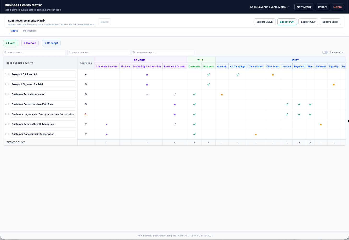 Business Event Matrix