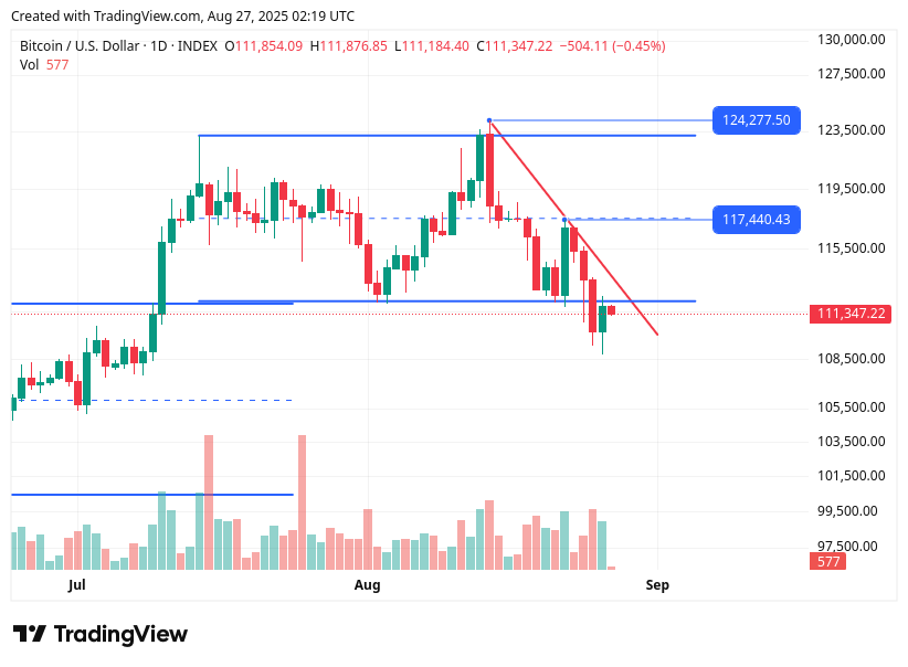 TradingView chart TradingView chart