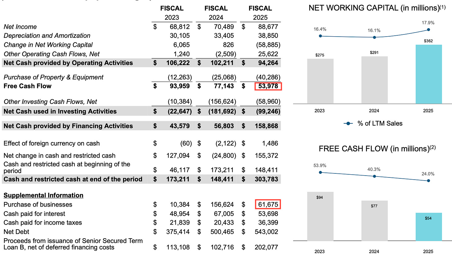 DXPE cash flow and balance sheet charts showing net working capital trend, free cash flow, refinancing details, and leverage ratio improvement DXPE cash flow and balance sheet charts showing net working capital trend, free cash flow, refinancing details, and leverage ratio improvement
