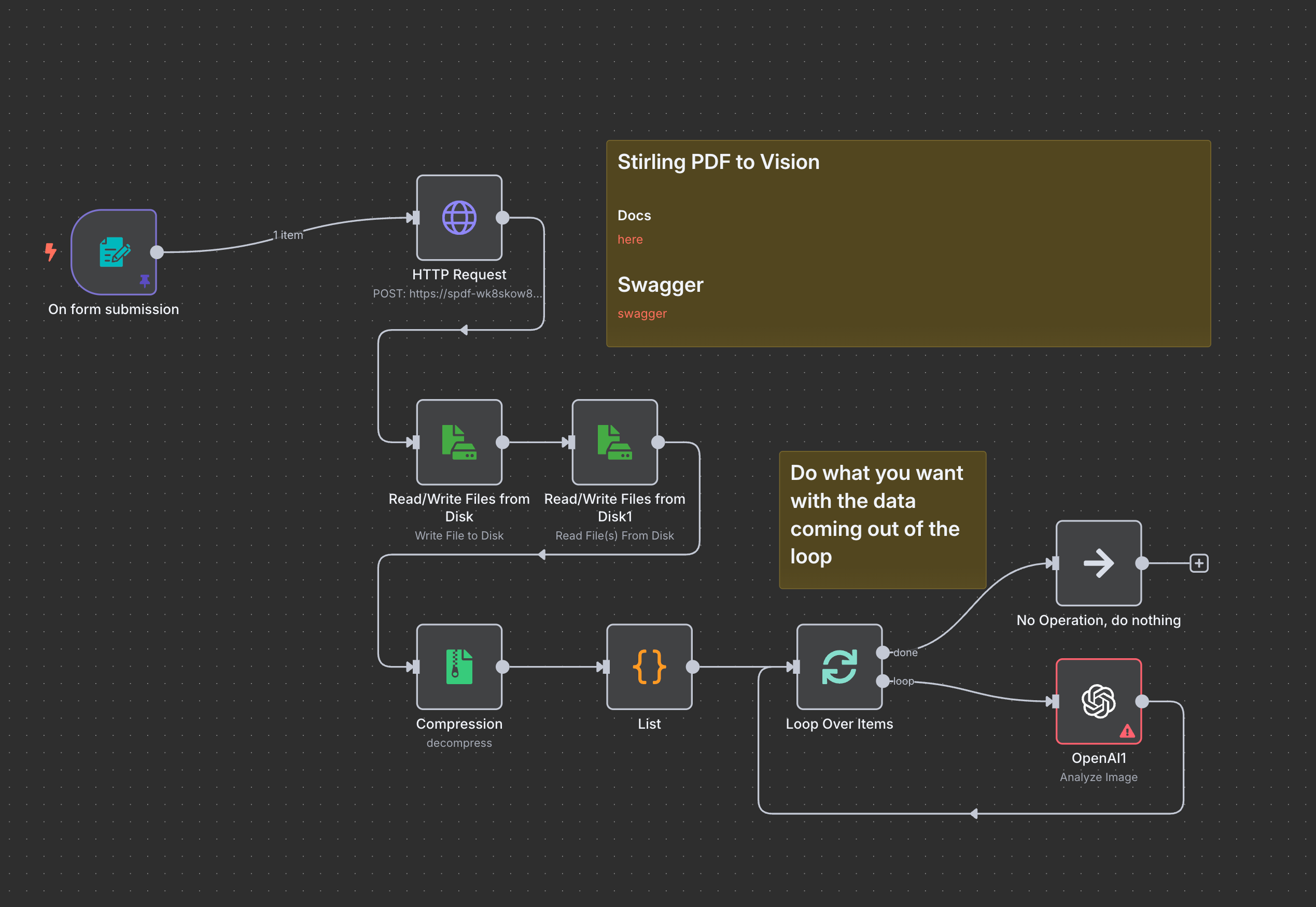 Preview image for 🚀N8N+StirlingPDF+Coolify=PDF to Vision Ai or the VitorPipeline