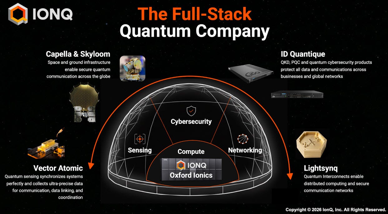 IonQ | Moor Insights & Strategy | IonQ's Progression from Foundational  Research to Fault-Tolerant Machines