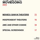 2025 Moviegoing Superlatives
