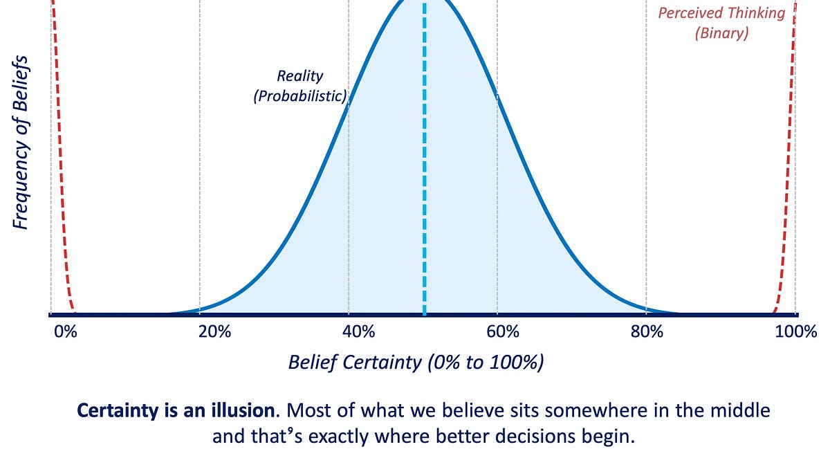 Probably Image Probabilistic Thinking: A Better Way to Navigate Uncertainty