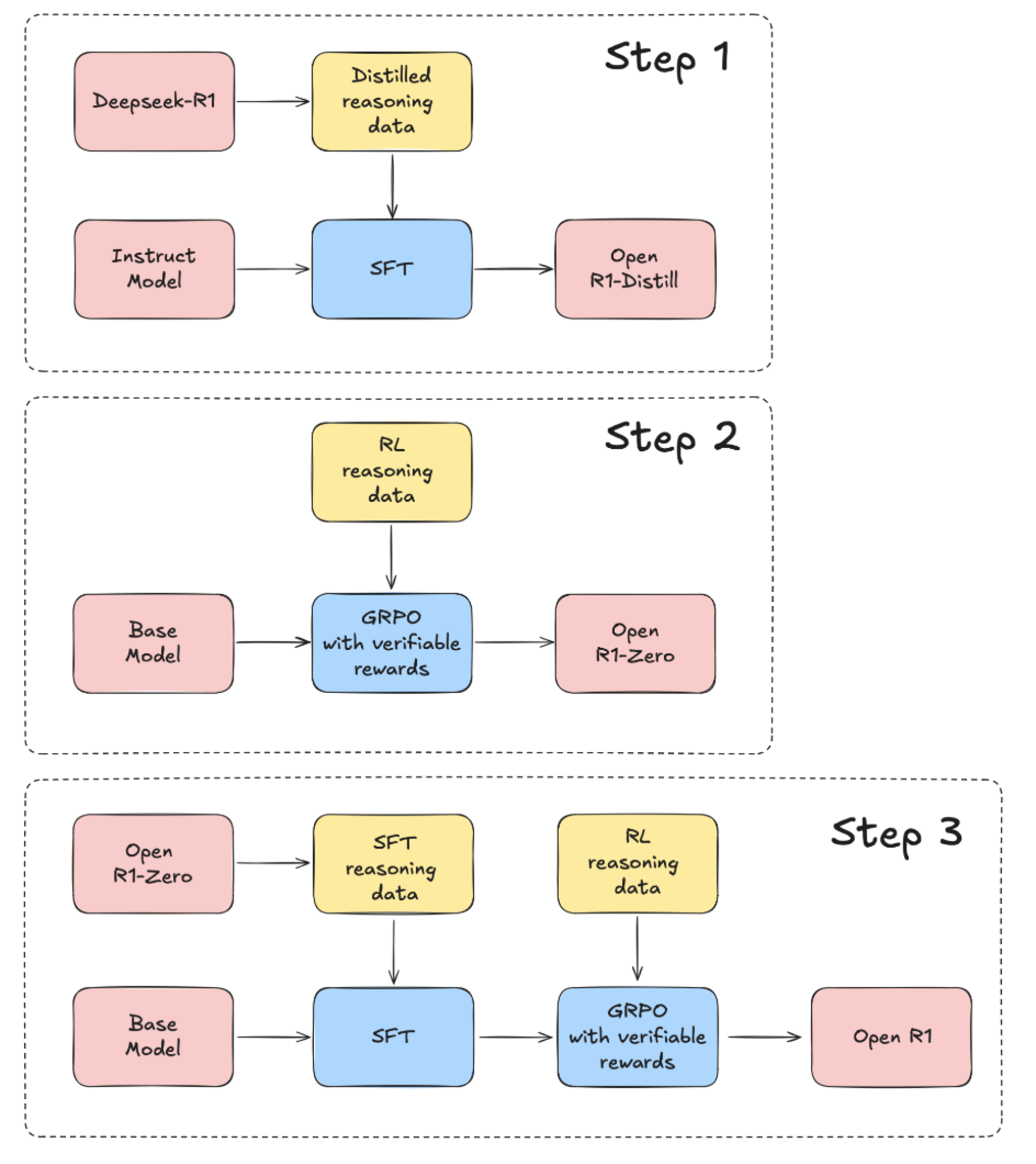 DeepSeek: A Technical and Strategic Analysis for VCs and Startups