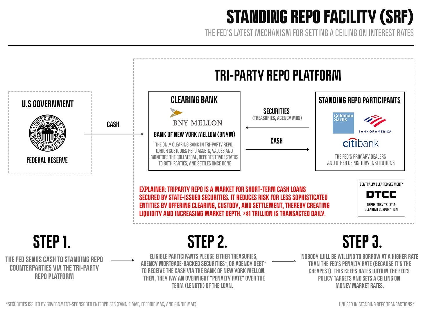流動性壓力，所說何事？ - by Sun Sun 小白亂世投資日記- Sun Sun