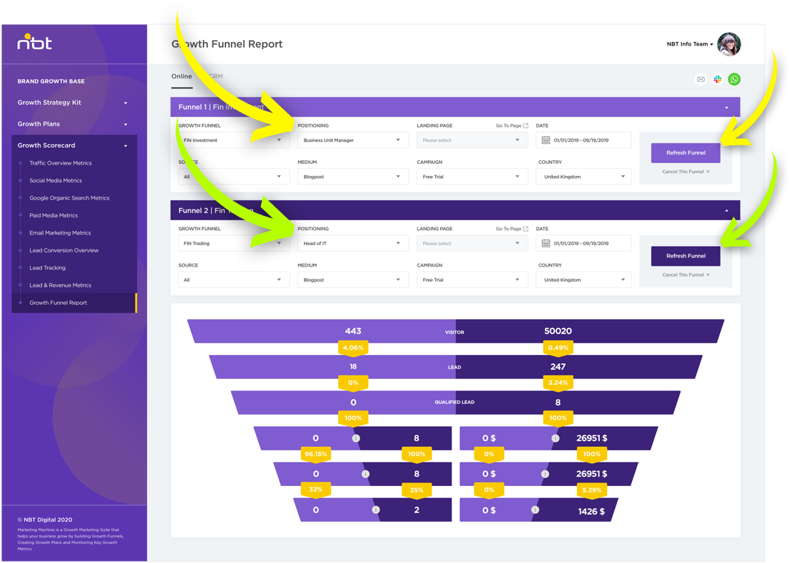 growth-funnel-3 growth-funnel-3