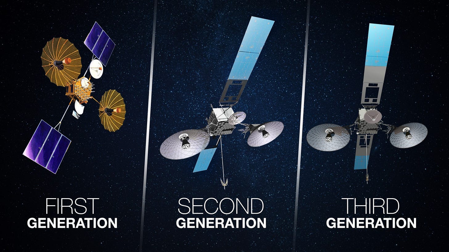 A horizontal arrangement of three NASA Tracking and Data Relay Satellites (TDRS) in space, illustrating their design evolution. The left satellite represents the first generation with gold mesh antennas, the center satellite is second generation with gray mesh antennas and blue solar panels, and the right satellite is third generation with an updated configuration and streamlined structure.