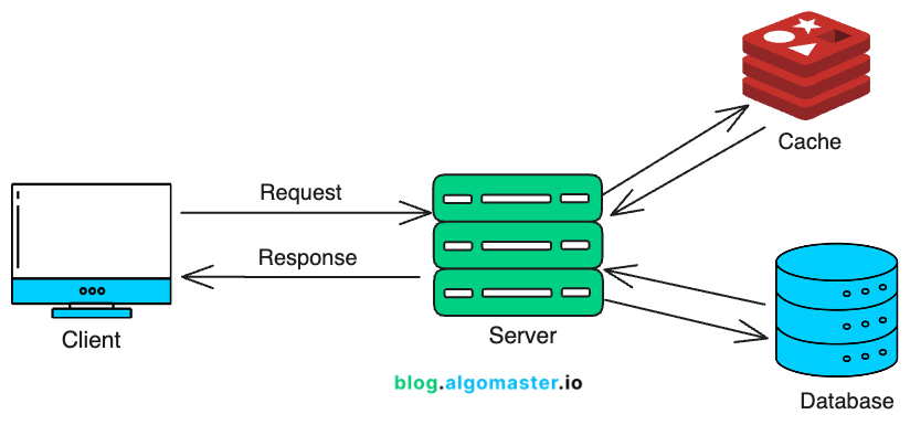 Top 15 Strategies to Reduce Latency