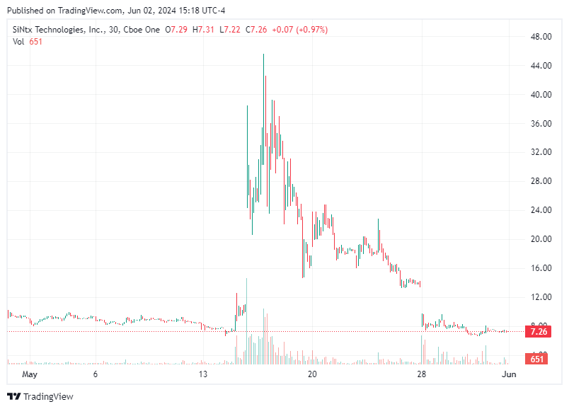 TradingView chart TradingView chart