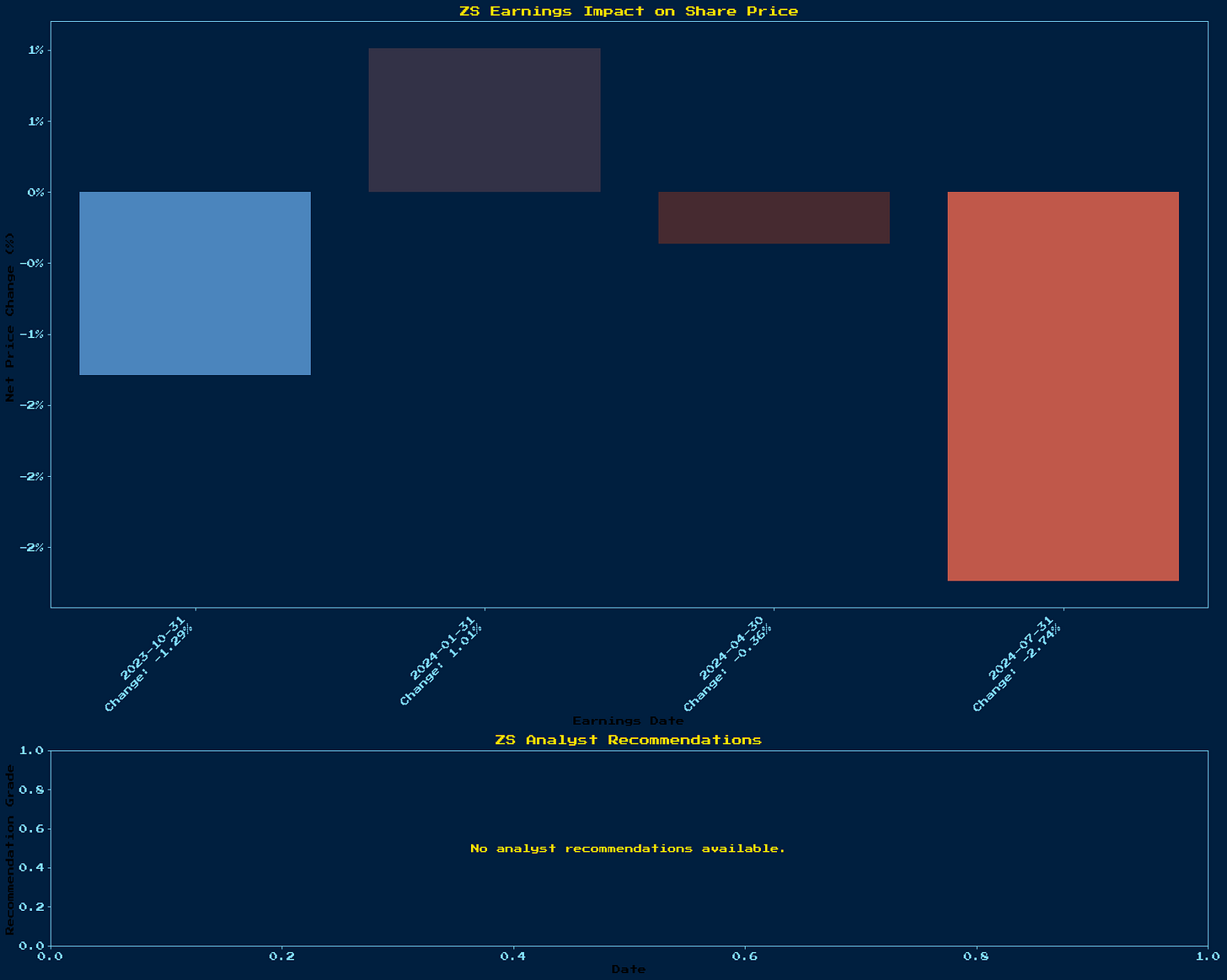 Generated Chart 1