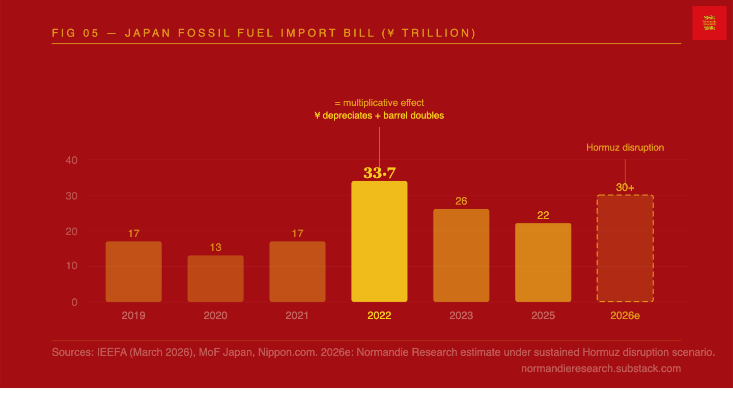 Japan Will Doom Us All, Due To Oil - Normandie Research