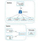 The System Design Interview Playbook: 7 Problems That Land You the Job