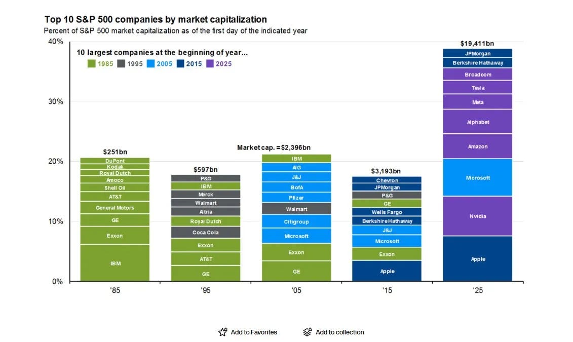 Reading Ambitiously 10-17-25