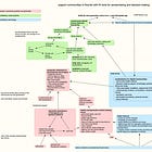 a theory of tpot (postrat twitter)