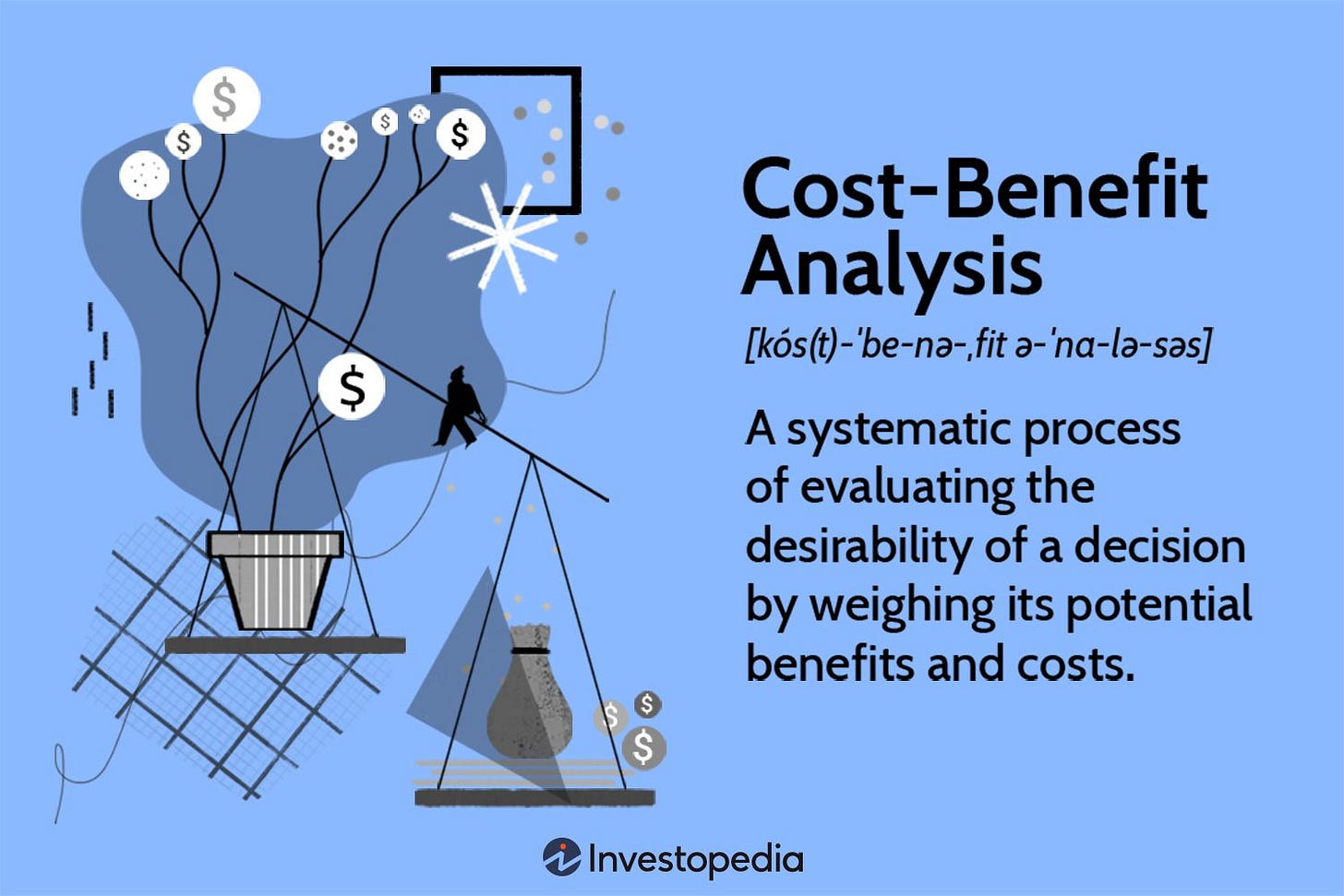 Cost-Benefit Analysis: How It's Used, Pros and Cons