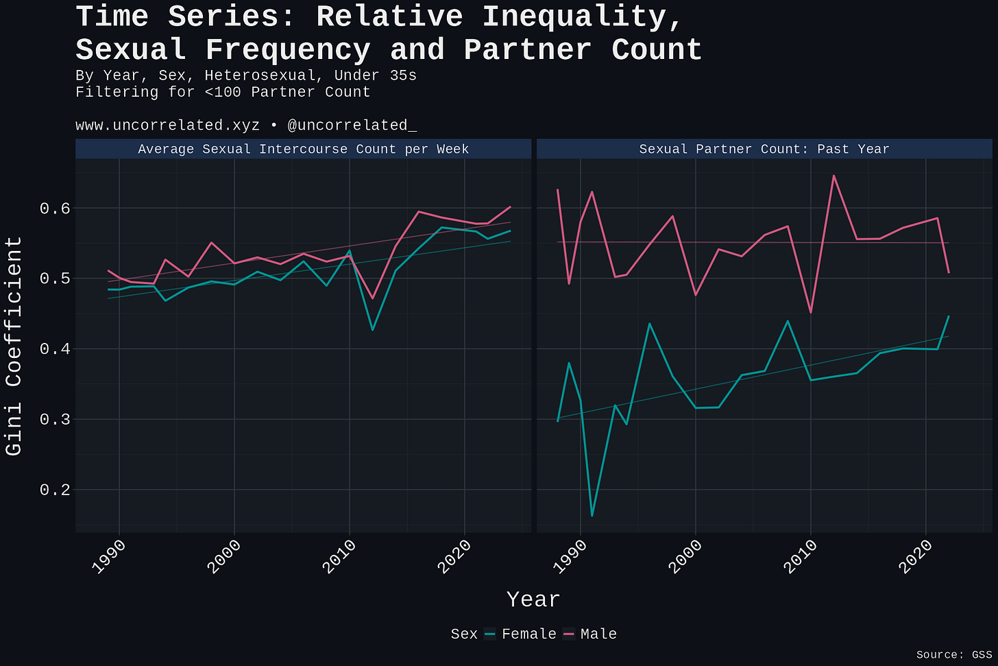 gss inequality rel