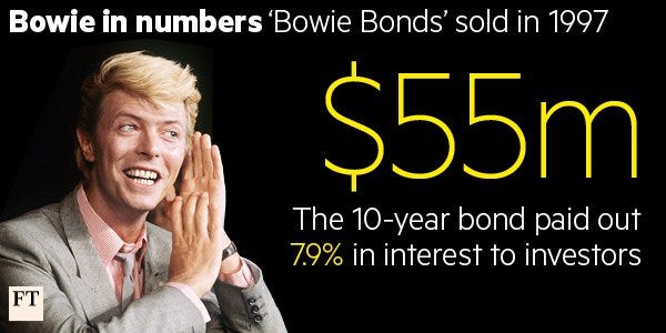Here's our short history of the Bowie Bond https://t.co/I3QZn51dZN Here's our short history of the Bowie Bond https://t.co/I3QZn51dZN