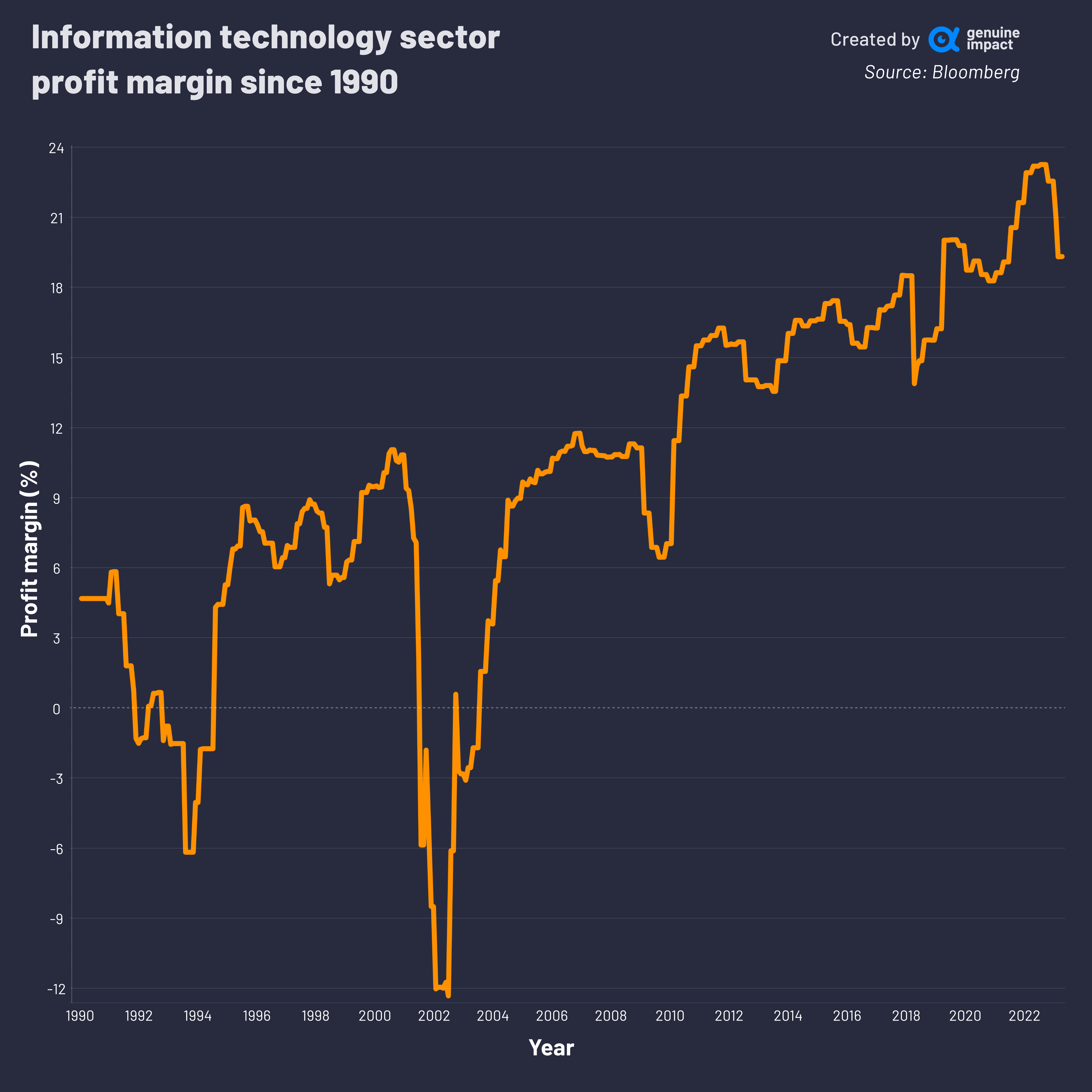 Construction Technology Market Size to Hit USD 30.28 Bn by 2034, image size:4500x4500