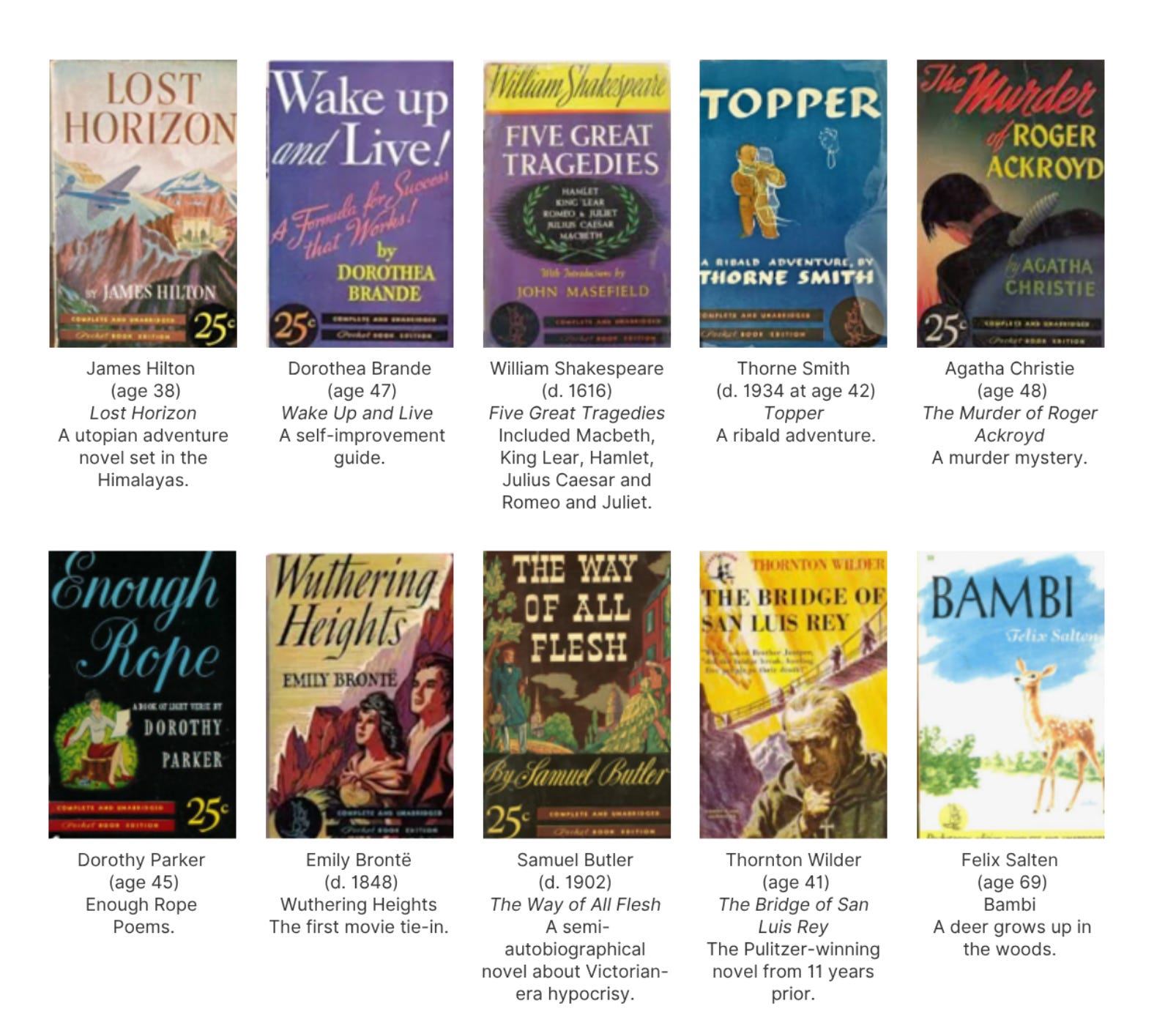 jaredhenderson.substack.com - Jared Henderson - Did publishers cause the decline of reading? I don't think so.