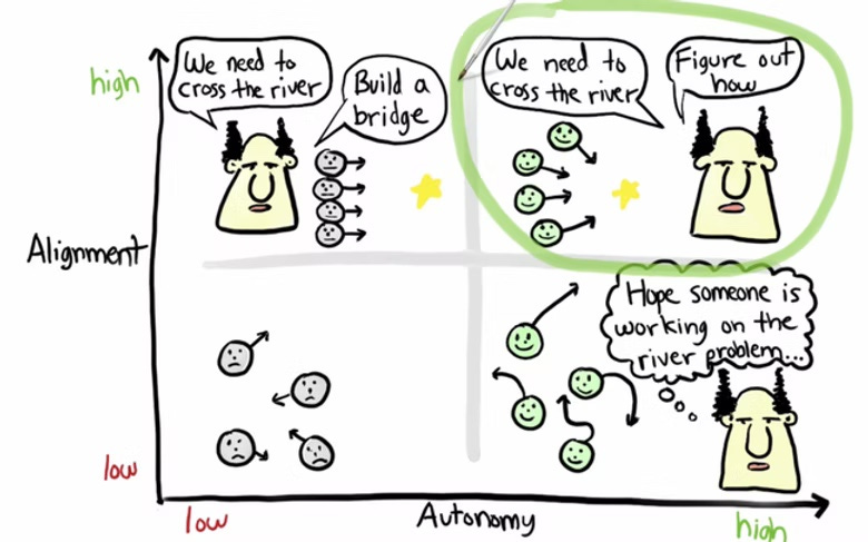 Aligned Autonomy at Scale | Scrum.org