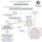 A Simple Way to Understand Clergy Divorce