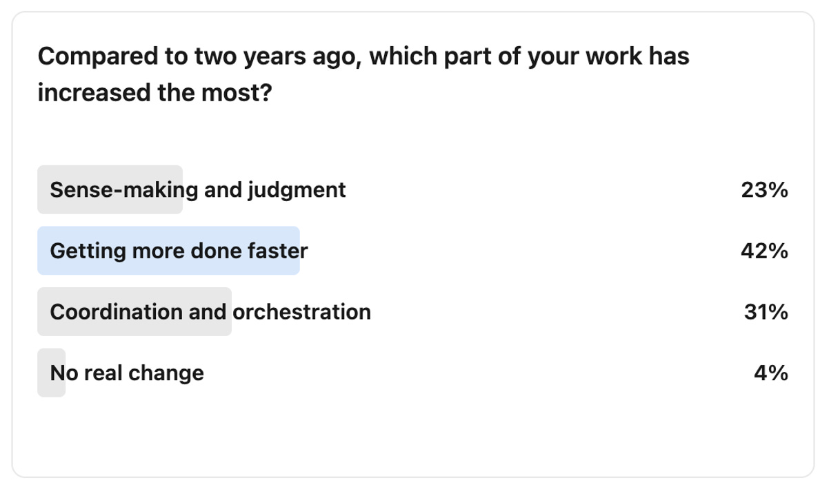 poll results bar chart poll results bar chart