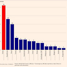 **Tether’s Massive Gold Buying- Part 1
