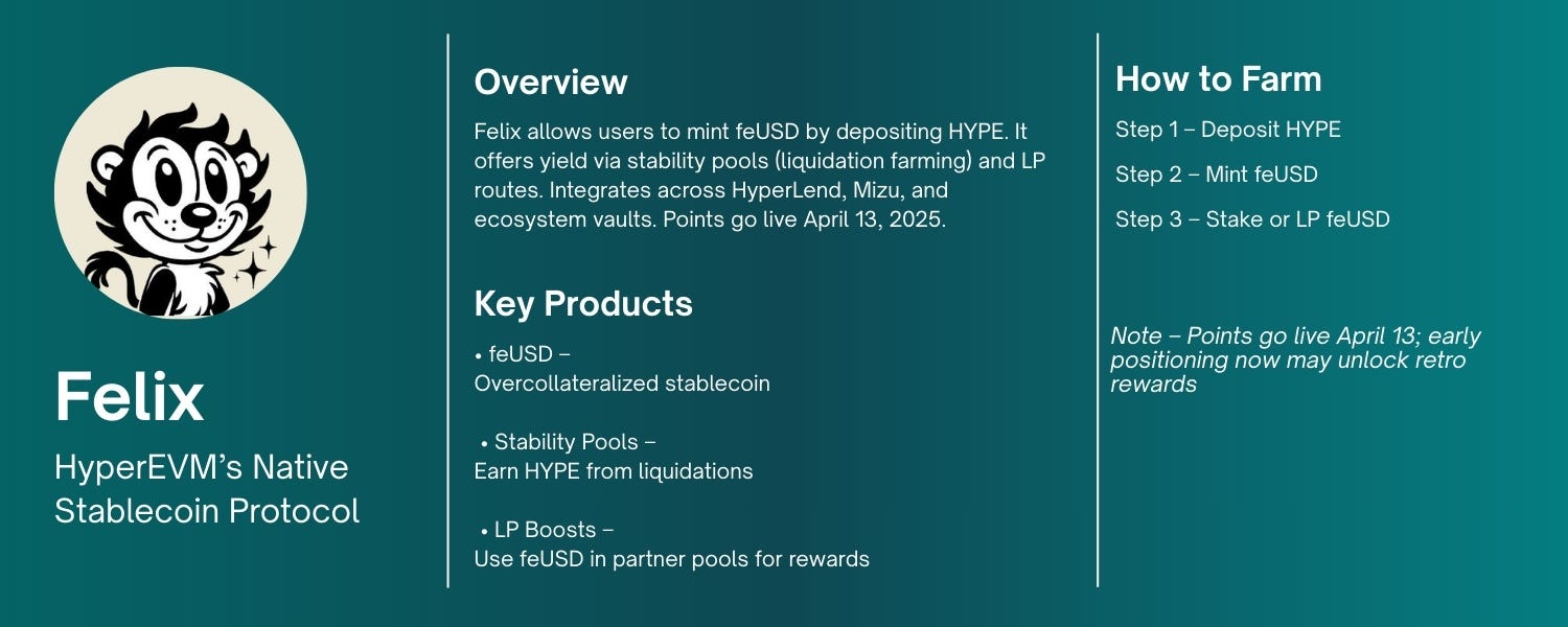 The Ultimate Guide to Farm the Hyperliquid Ecosystem