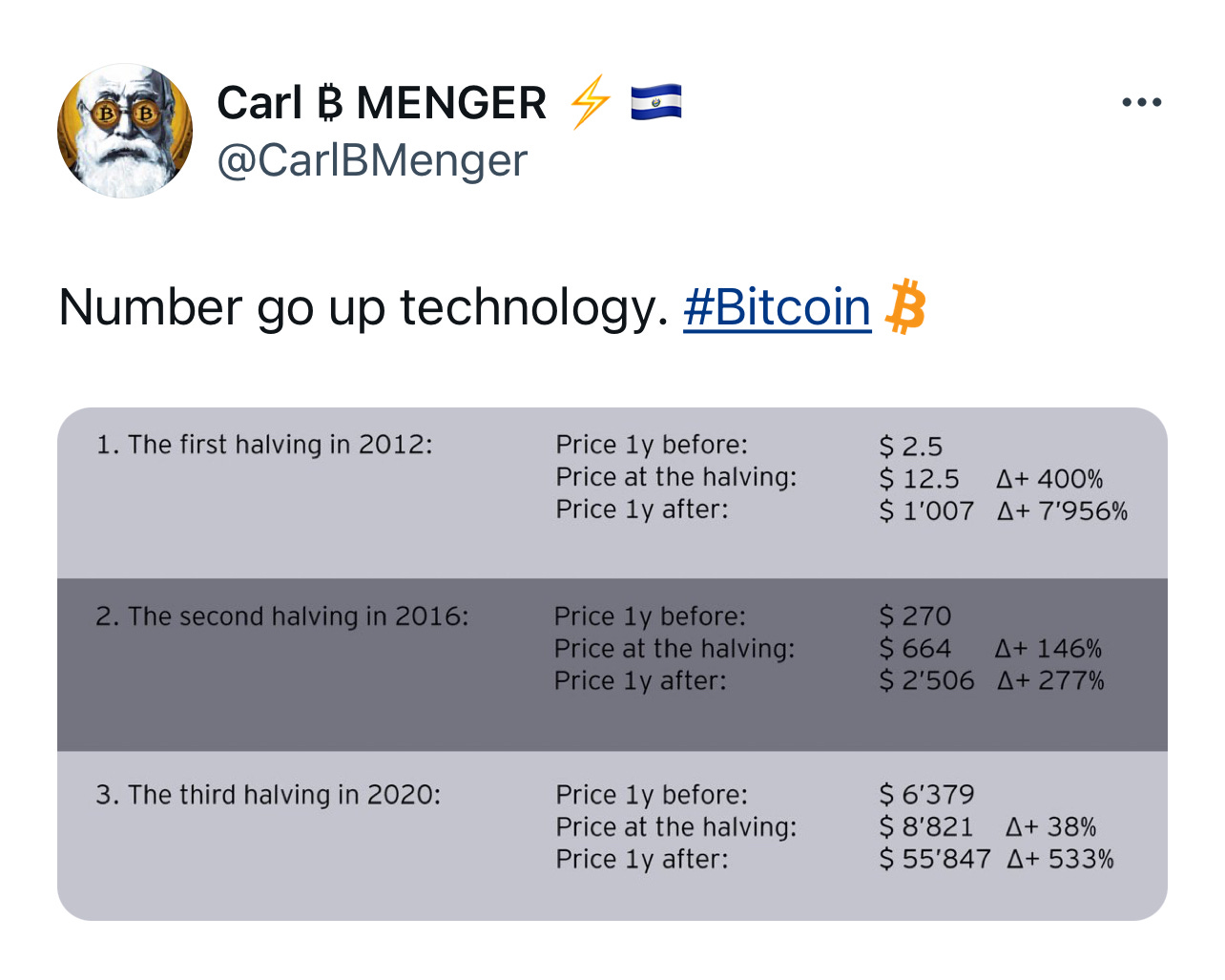 https://x.com/carlbmenger/status/1772899613780959268?s=46