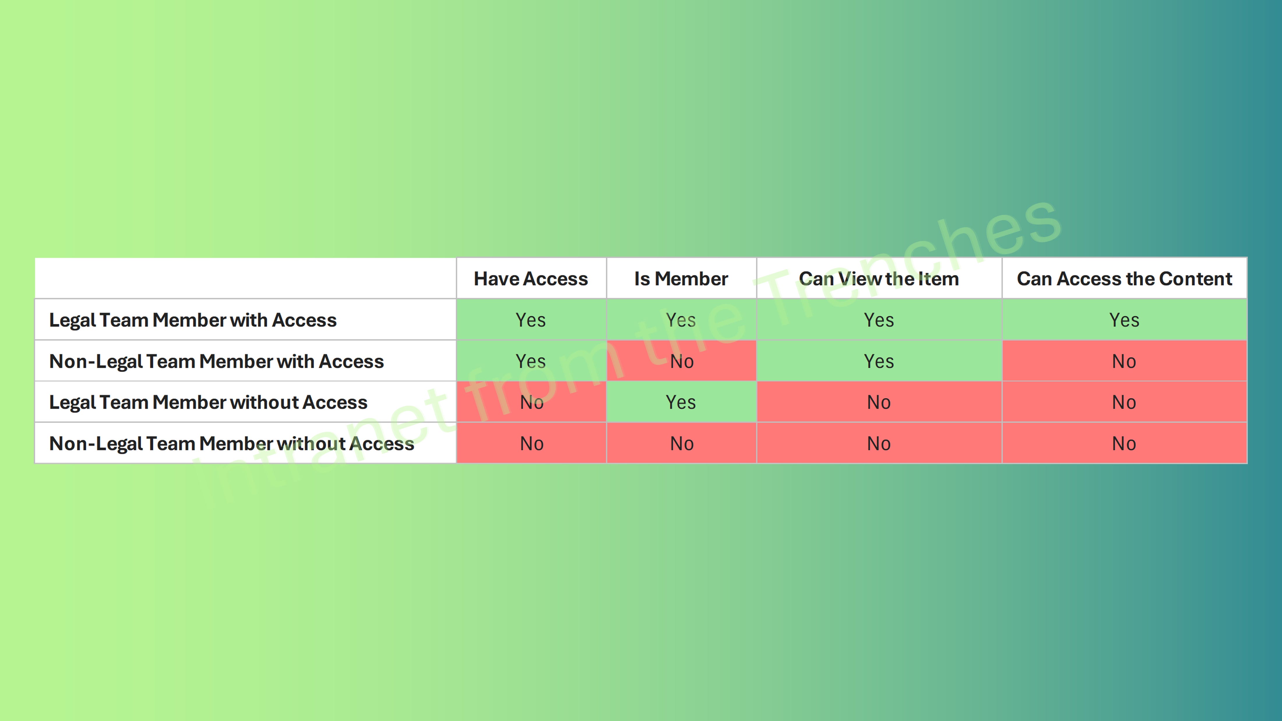 How to Lock Down SharePoint Sites for Legal Case Management