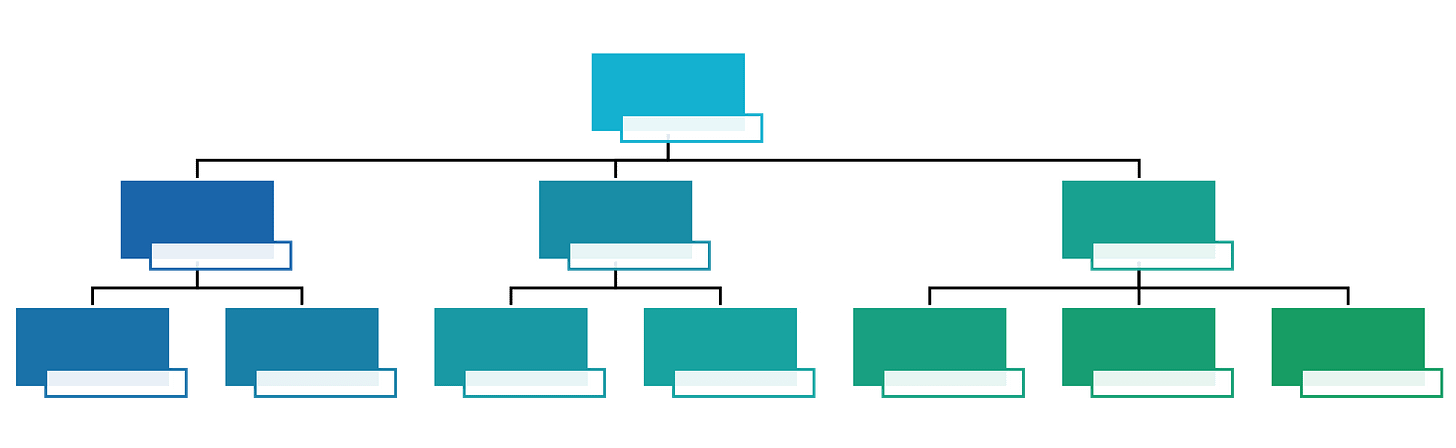 A blank organisational chart