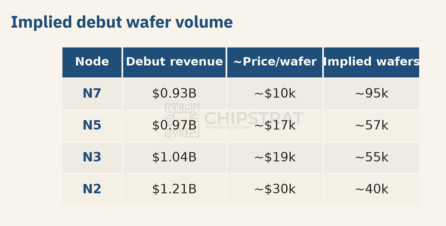 tsmc-implied-wafers-table.png